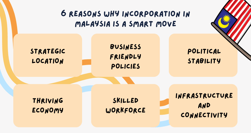 6 Reasons Why Company Incorporation in Malaysia is Ideal for Businesses
