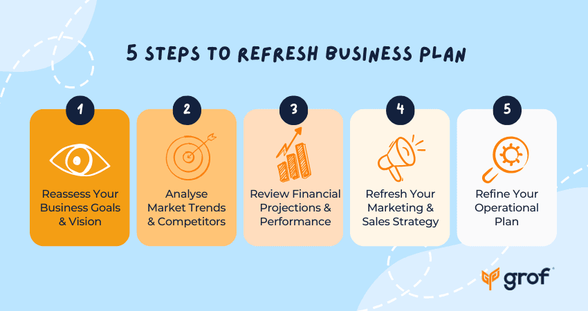 5 Steps to Refresh Your Business Plan 