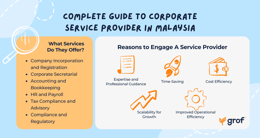 Complete Guide to Corporate Service Provider in Malaysia