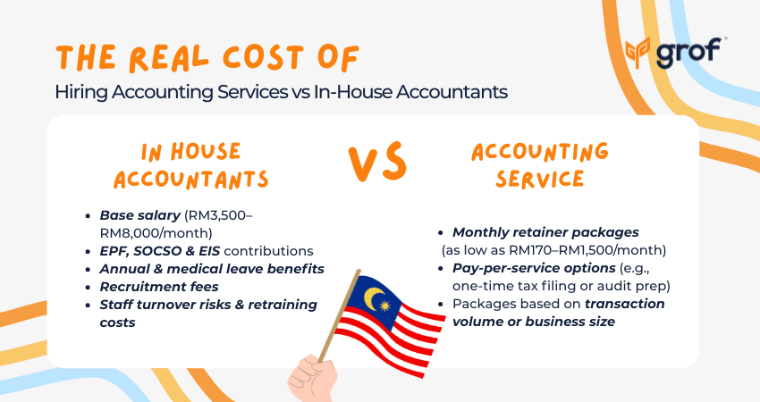 Cost Of Hiring Accounting Services vs In-House Accountants in Malaysia