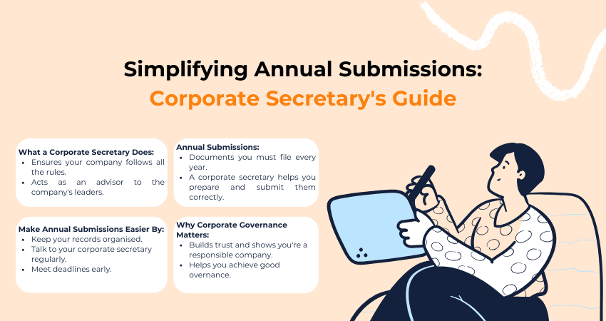 Corporate Secretary Guide: Managing Annual Submissions