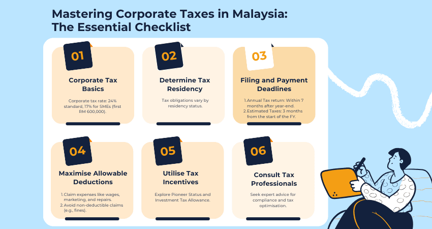 Master Corporate Income Tax in Malaysia: Essential Guide