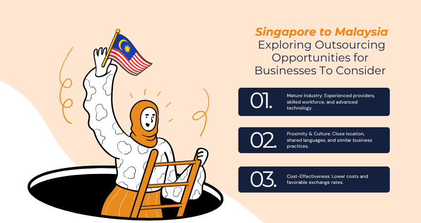 Outsourcing Opportunities: Singapore to Malaysia Exploration
