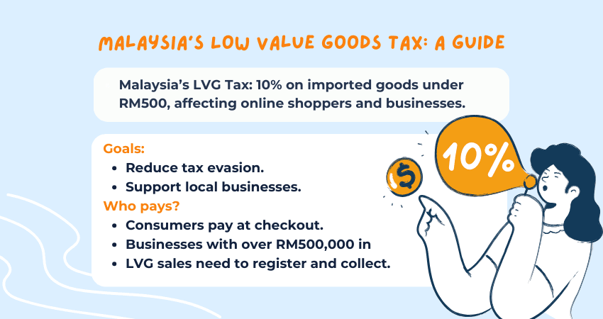 Essential Guide To Low Value Tax Goods in Malaysia