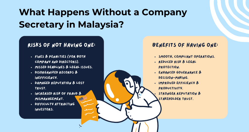 Importance of Company Secretary: What You Need to Know