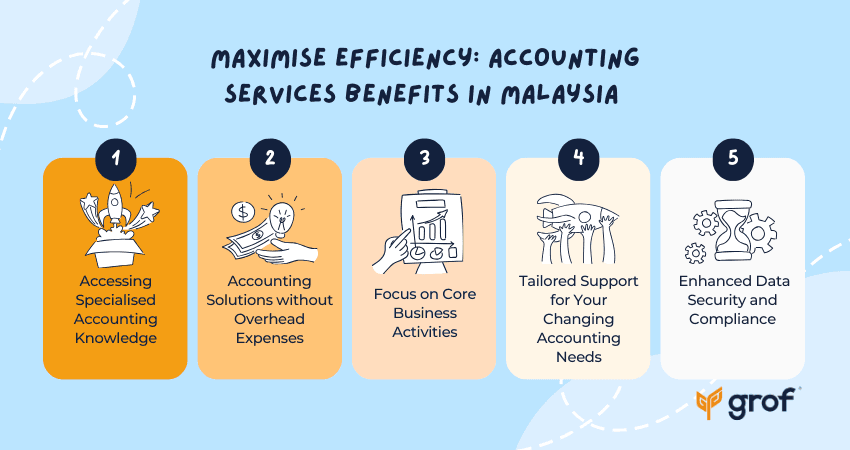 Maximise Efficiency: Accounting Services Benefits in Malaysia