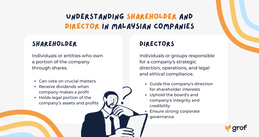 Understanding Shareholder and Director in Malaysian Companies