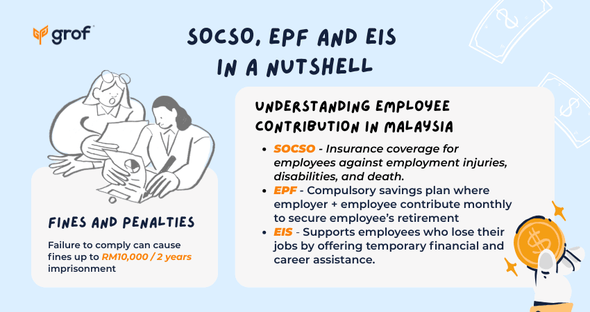 SOCSO, EPF and EIS : An Employer’s Guide to Employee Contribution