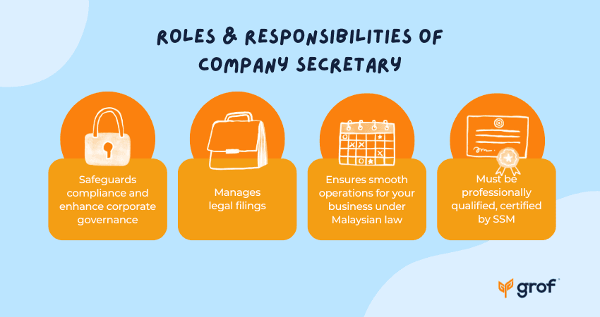 Roles and Duties: What is a Company Secretary in Malaysia