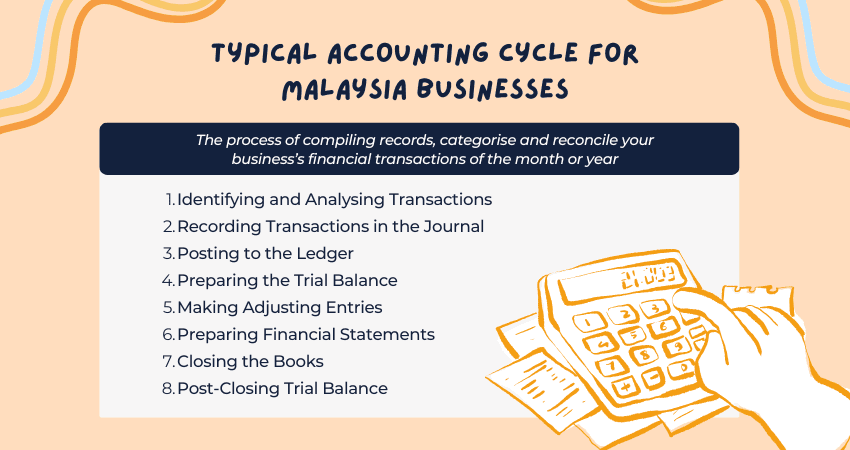 Mastering the Accounting Cycle for Your Malaysian Business